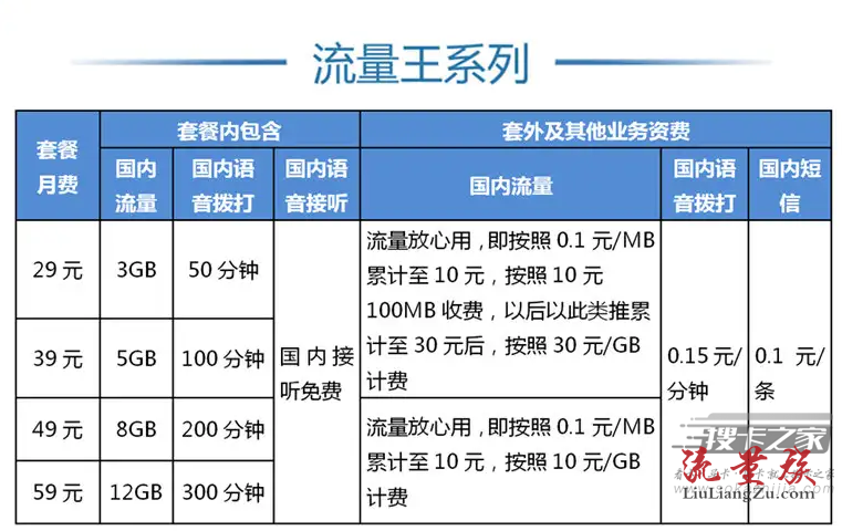 流量套餐办理